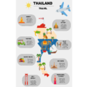 Thailand Travel Guide thumb